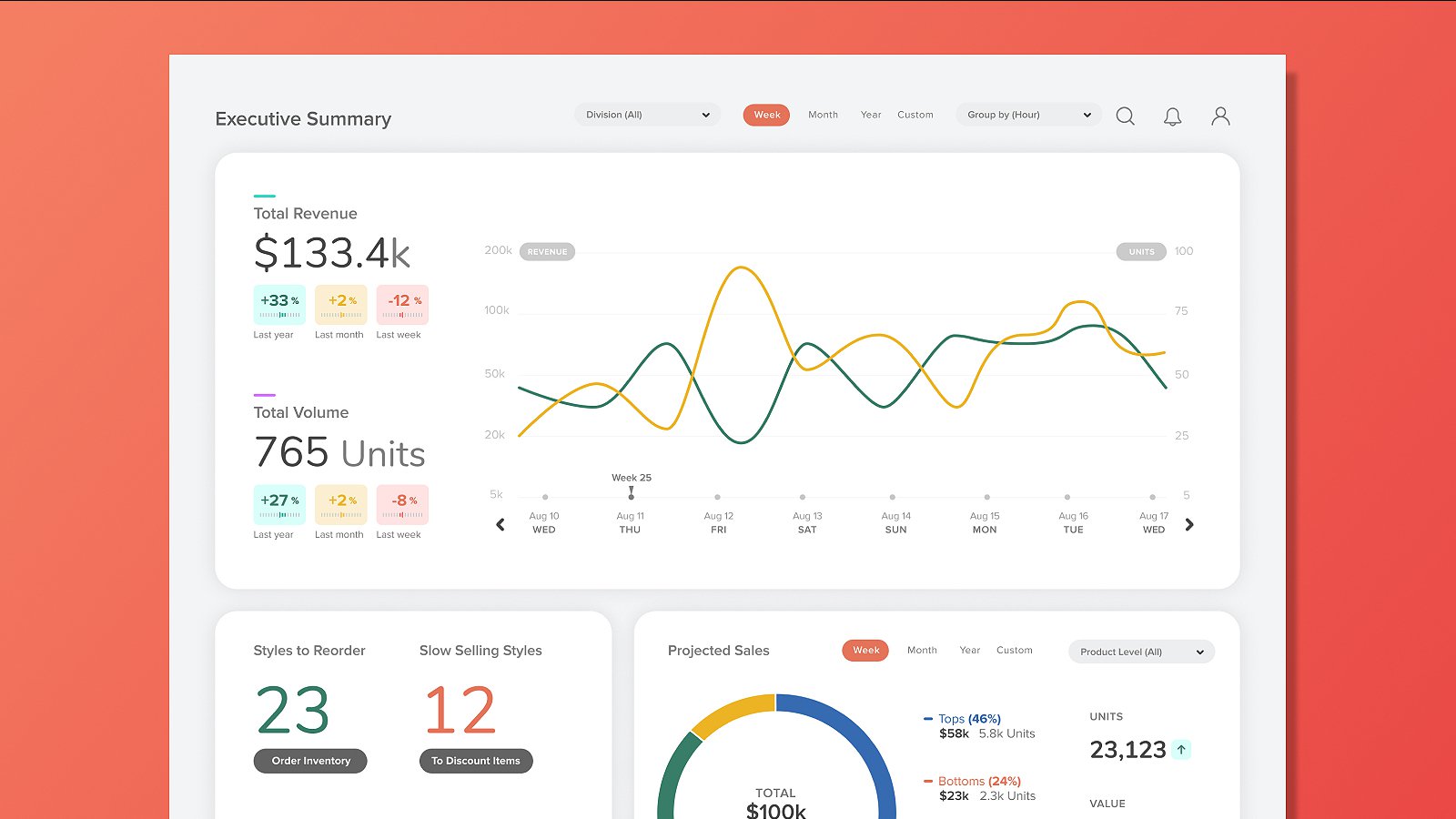 shopify dashboards for better analytics