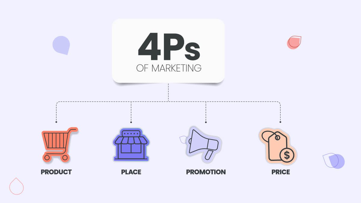 Marketing Mix: The 4Ps of Marketing and How to Use Them Effectively