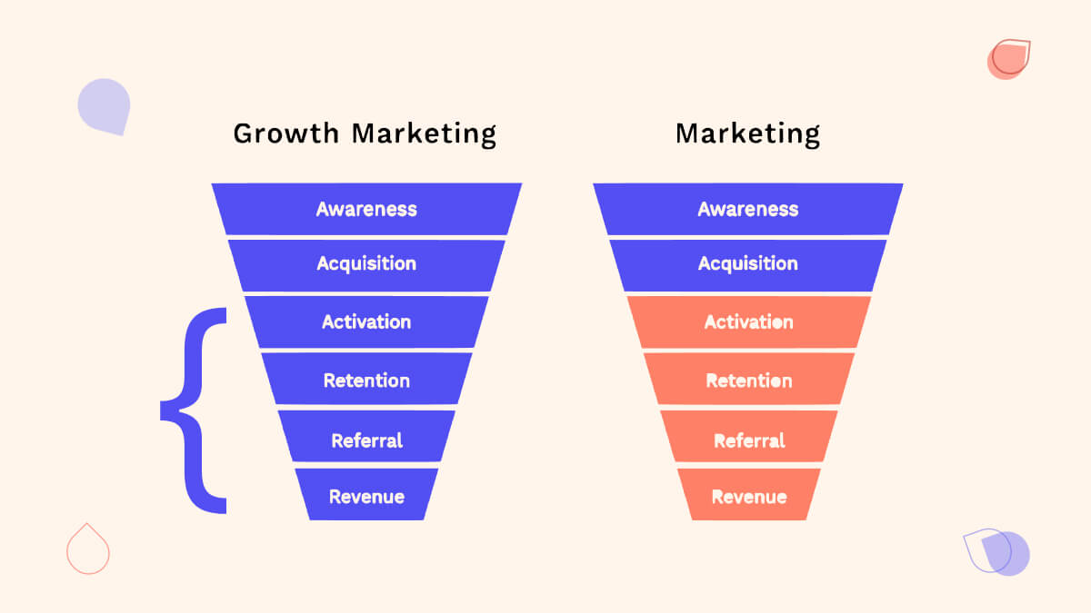 hire-growth-marketer
